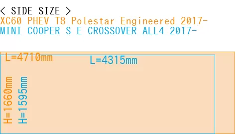#XC60 PHEV T8 Polestar Engineered 2017- + MINI COOPER S E CROSSOVER ALL4 2017-